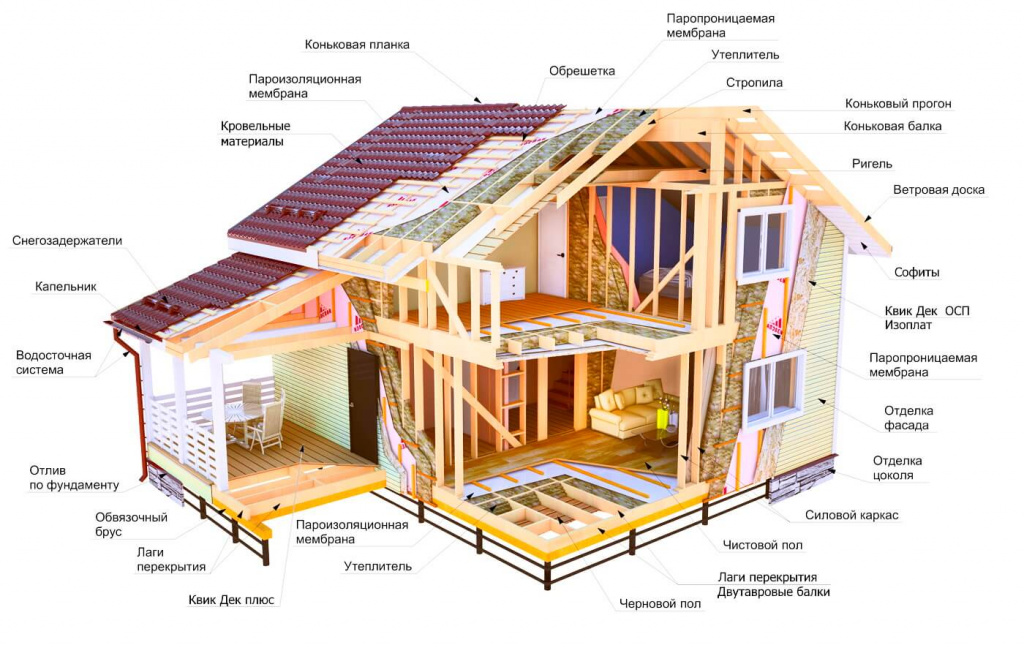 Для коттеджно-малоэтажного строительства Для коттеджно-малоэтажного строительства