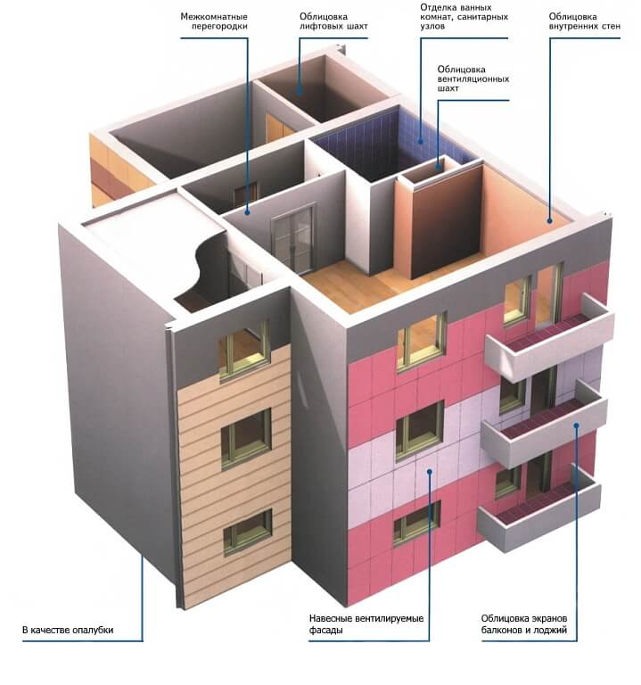 Применение фиброцементных плит LATONIT